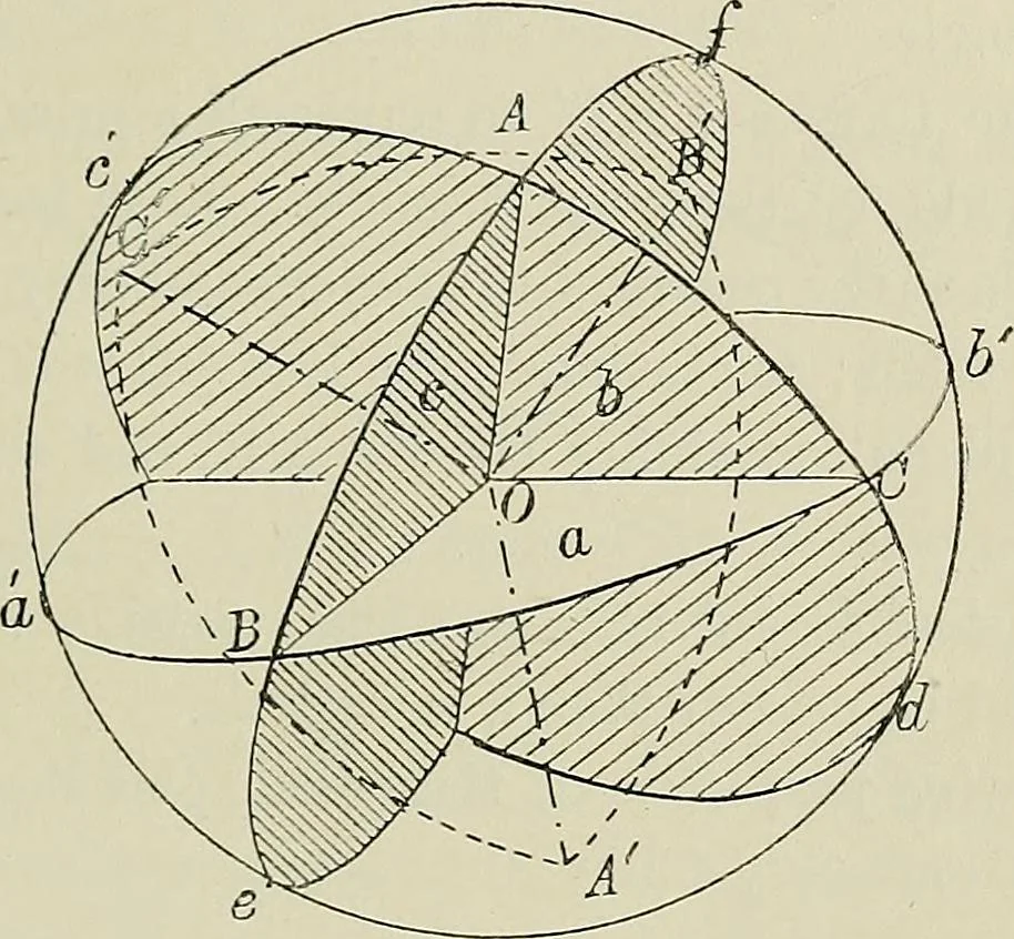 An illustration from Science and art drawing : complete geometrical course ; consisting of plane and solid geometry, orthographic and isometric projection, projection of shadow's the principles of map projection, graphic arithmetic and graphic statics, 1895, leaf 270