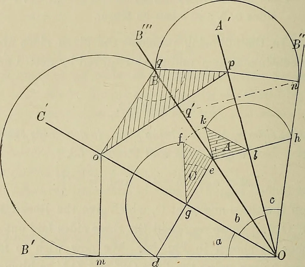 An illustration from Science and art drawing : complete geometrical course ; consisting of plane and solid geometry, orthographic and isometric projection, projection of shadow's the principles of map projection, graphic arithmetic and graphic statics, 1895, leaf 273