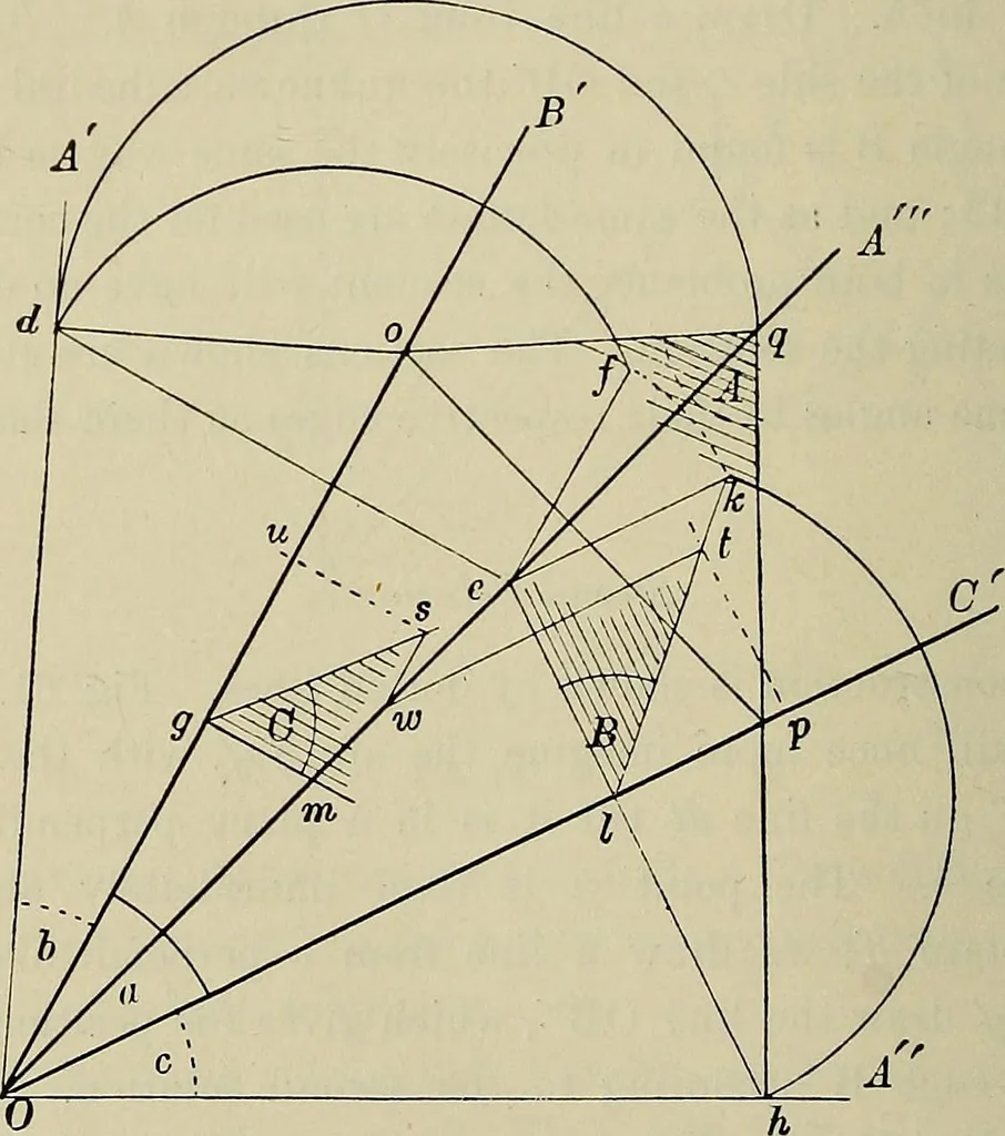 An illustration from Science and art drawing : complete geometrical course ; consisting of plane and solid geometry, orthographic and isometric projection, projection of shadow's the principles of map projection, graphic arithmetic and graphic statics, 1895, leaf 279
