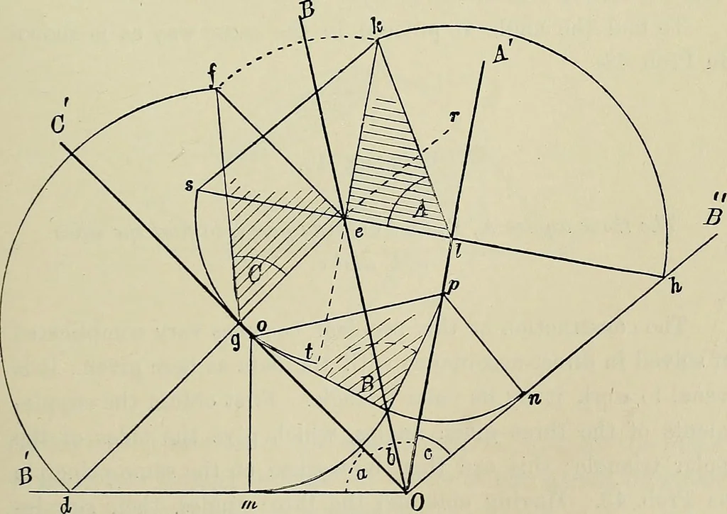 An illustration from Science and art drawing : complete geometrical course ; consisting of plane and solid geometry, orthographic and isometric projection, projection of shadow's the principles of map projection, graphic arithmetic and graphic statics, 1895, leaf 280