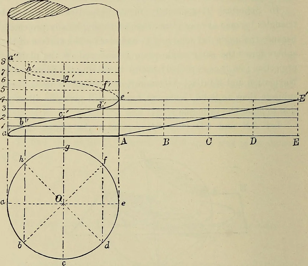 An illustration from Science and art drawing : complete geometrical course ; consisting of plane and solid geometry, orthographic and isometric projection, projection of shadow's the principles of map projection, graphic arithmetic and graphic statics, 1895, leaf 283