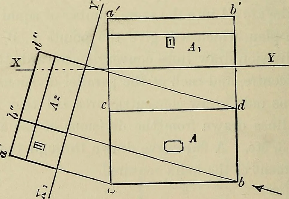 An illustration from Science and art drawing : complete geometrical course ; consisting of plane and solid geometry, orthographic and isometric projection, projection of shadow's the principles of map projection, graphic arithmetic and graphic statics, 1895, leaf 287