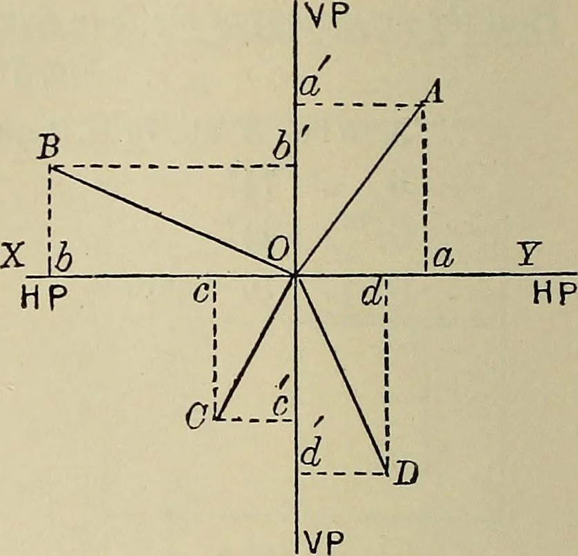 An illustration from Science and art drawing : complete geometrical course ; consisting of plane and solid geometry, orthographic and isometric projection, projection of shadow's the principles of map projection, graphic arithmetic and graphic statics, 1895, leaf 299
