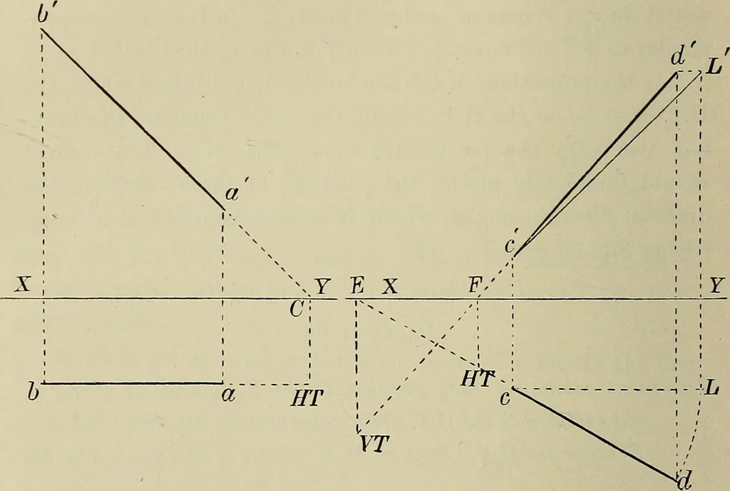 An illustration from Science and art drawing : complete geometrical course ; consisting of plane and solid geometry, orthographic and isometric projection, projection of shadow's the principles of map projection, graphic arithmetic and graphic statics, 1895, leaf 307