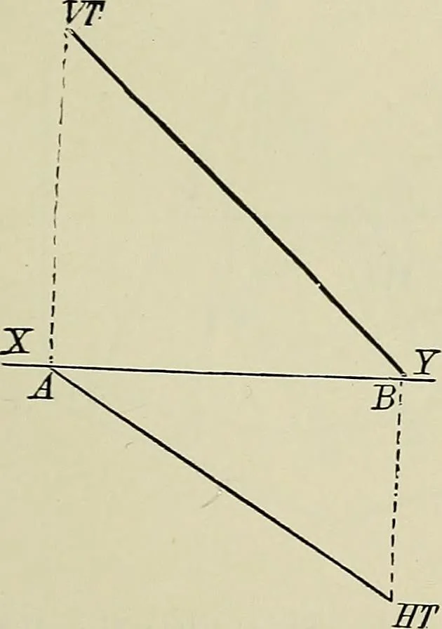 An illustration from Science and art drawing : complete geometrical course ; consisting of plane and solid geometry, orthographic and isometric projection, projection of shadow's the principles of map projection, graphic arithmetic and graphic statics, 1895, leaf 308