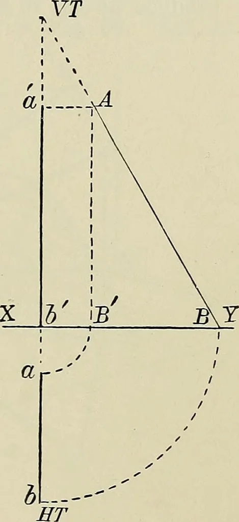An illustration from Science and art drawing : complete geometrical course ; consisting of plane and solid geometry, orthographic and isometric projection, projection of shadow's the principles of map projection, graphic arithmetic and graphic statics, 1895, leaf 308