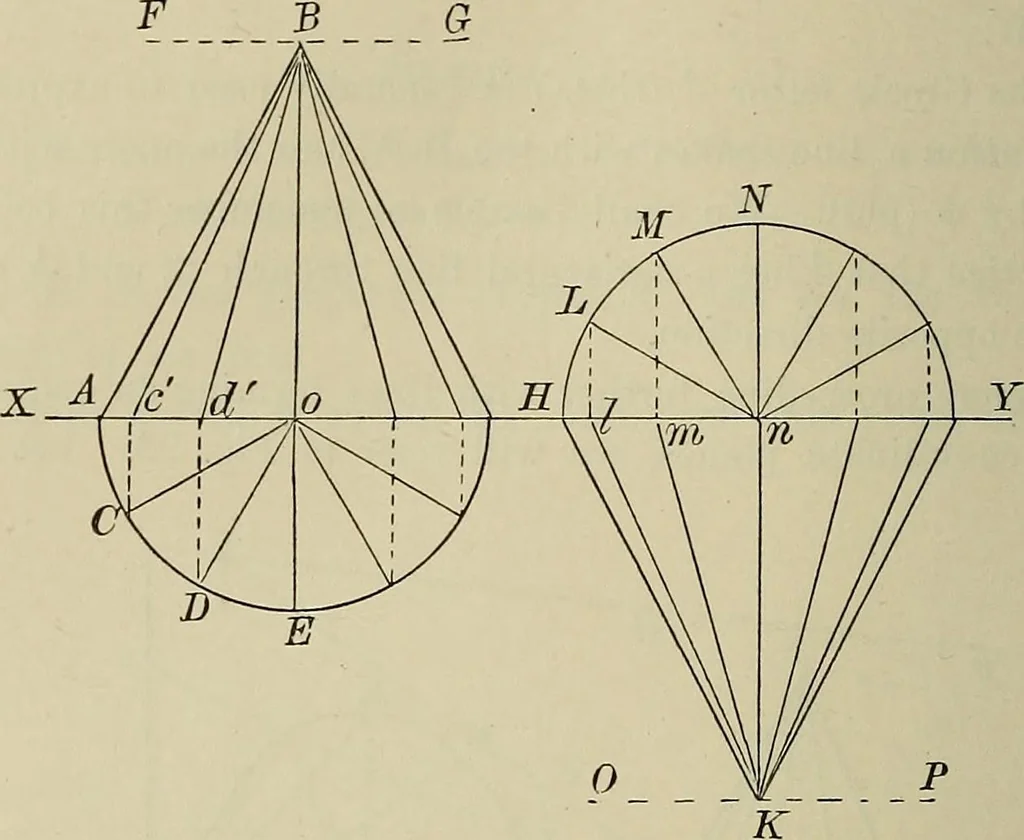 An illustration from Science and art drawing : complete geometrical course ; consisting of plane and solid geometry, orthographic and isometric projection, projection of shadow's the principles of map projection, graphic arithmetic and graphic statics, 1895, leaf 311