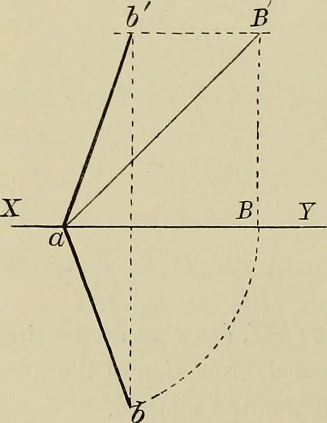 An illustration from Science and art drawing : complete geometrical course ; consisting of plane and solid geometry, orthographic and isometric projection, projection of shadow's the principles of map projection, graphic arithmetic and graphic statics, 1895, leaf 313