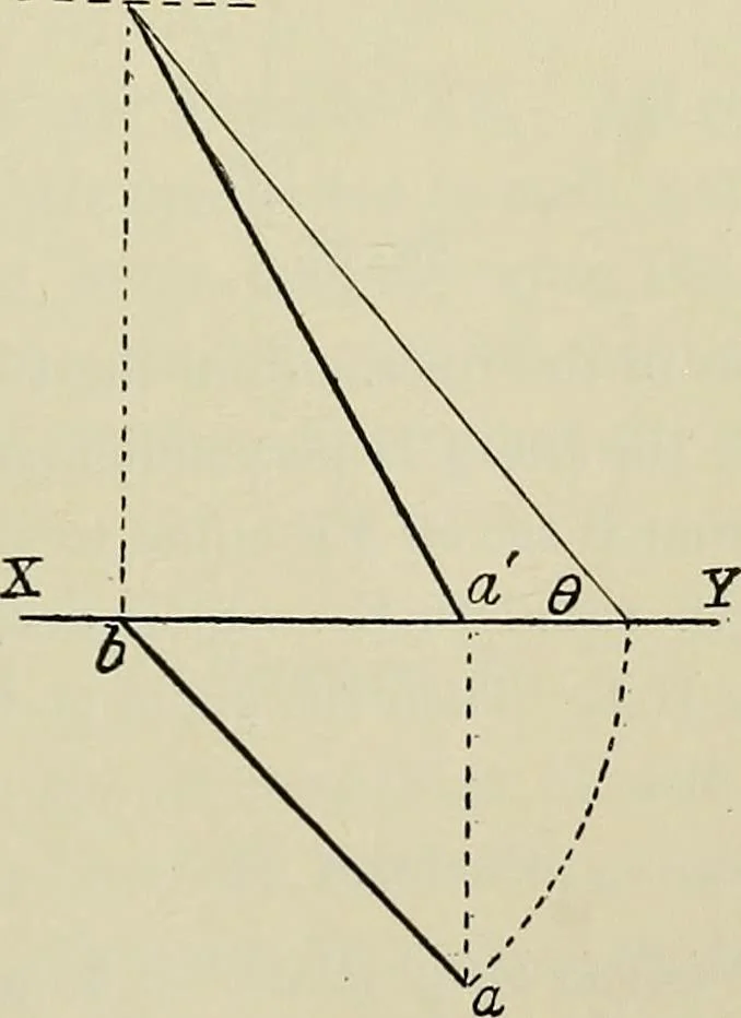 An illustration from Science and art drawing : complete geometrical course ; consisting of plane and solid geometry, orthographic and isometric projection, projection of shadow's the principles of map projection, graphic arithmetic and graphic statics, 1895, leaf 314