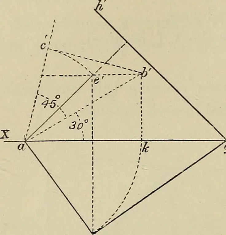 An illustration from Science and art drawing : complete geometrical course ; consisting of plane and solid geometry, orthographic and isometric projection, projection of shadow's the principles of map projection, graphic arithmetic and graphic statics, 1895, leaf 325