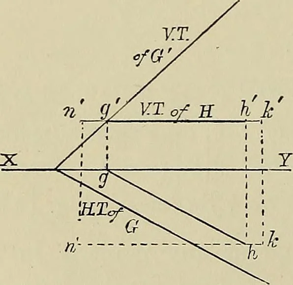 An illustration from Science and art drawing : complete geometrical course ; consisting of plane and solid geometry, orthographic and isometric projection, projection of shadow's the principles of map projection, graphic arithmetic and graphic statics, 1895, leaf 329