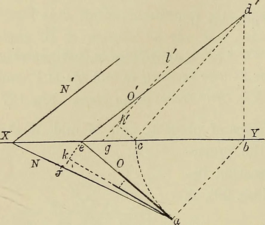 An illustration from Science and art drawing : complete geometrical course ; consisting of plane and solid geometry, orthographic and isometric projection, projection of shadow's the principles of map projection, graphic arithmetic and graphic statics, 1895, leaf 337
