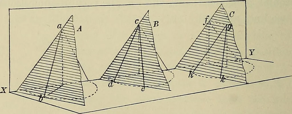 An illustration from Science and art drawing : complete geometrical course ; consisting of plane and solid geometry, orthographic and isometric projection, projection of shadow's the principles of map projection, graphic arithmetic and graphic statics, 1895, leaf 345