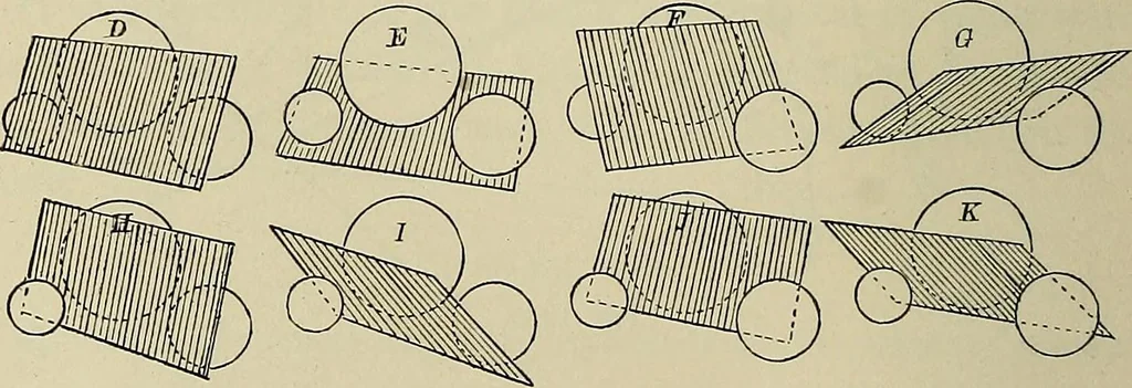 An illustration from Science and art drawing : complete geometrical course ; consisting of plane and solid geometry, orthographic and isometric projection, projection of shadow's the principles of map projection, graphic arithmetic and graphic statics, 1895, leaf 421