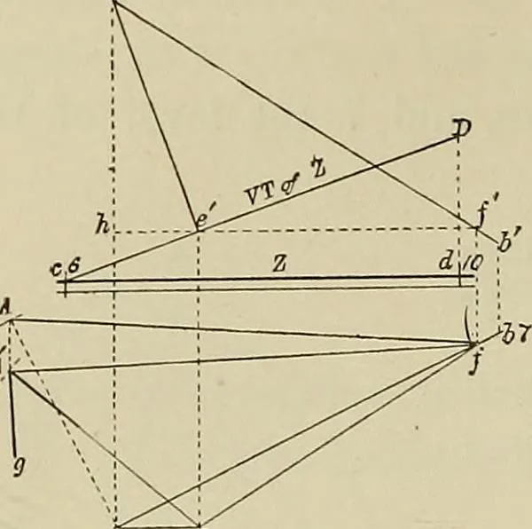 An illustration from Science and art drawing : complete geometrical course ; consisting of plane and solid geometry, orthographic and isometric projection, projection of shadow's the principles of map projection, graphic arithmetic and graphic statics, 1895, leaf 437