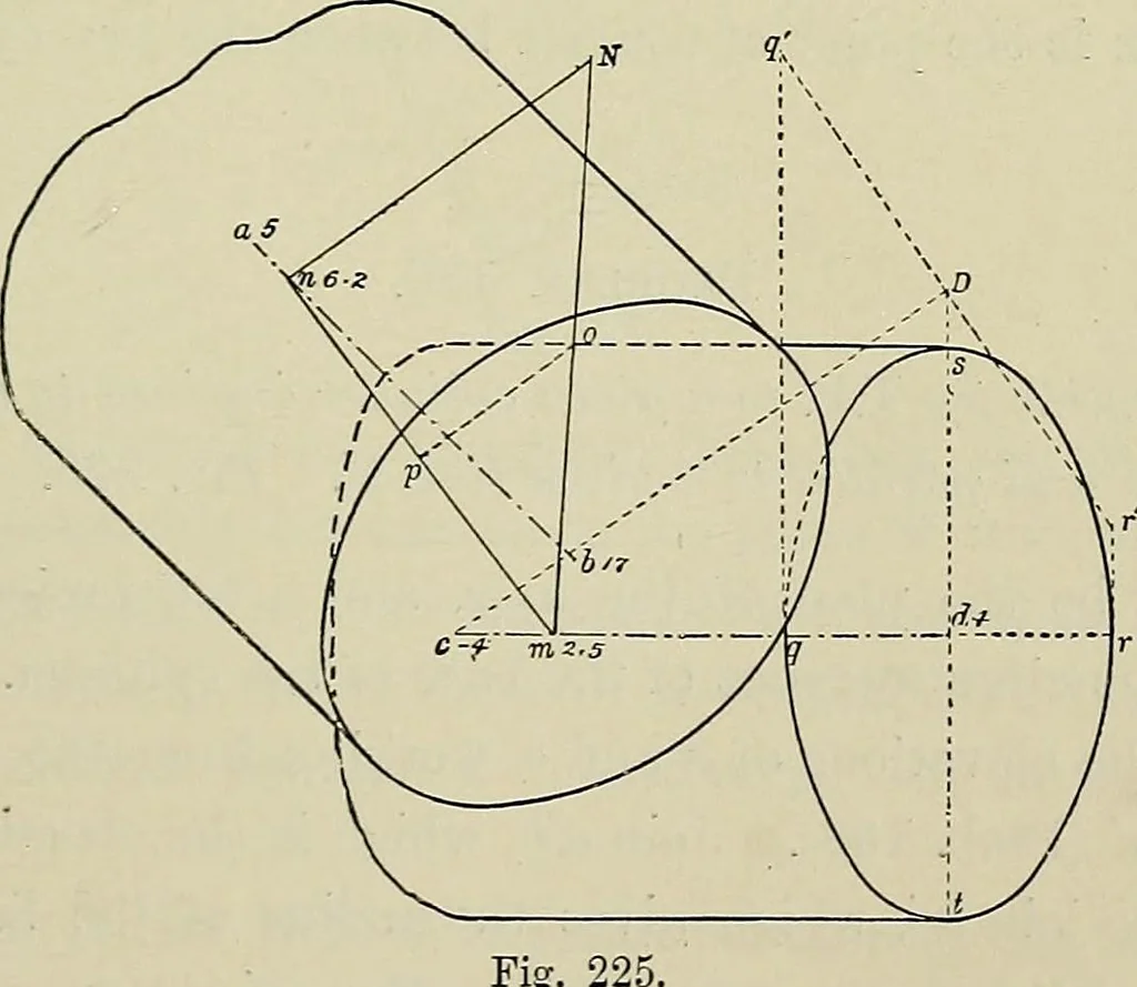 An illustration from Science and art drawing : complete geometrical course ; consisting of plane and solid geometry, orthographic and isometric projection, projection of shadow's the principles of map projection, graphic arithmetic and graphic statics, 1895, leaf 444