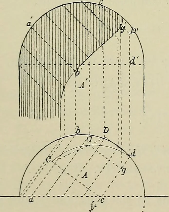 An illustration from Science and art drawing : complete geometrical course ; consisting of plane and solid geometry, orthographic and isometric projection, projection of shadow's the principles of map projection, graphic arithmetic and graphic statics, 1895, leaf 464