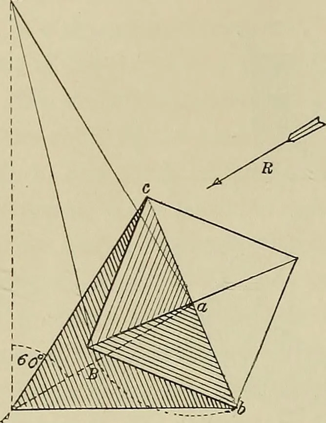 An illustration from Science and art drawing : complete geometrical course ; consisting of plane and solid geometry, orthographic and isometric projection, projection of shadow's the principles of map projection, graphic arithmetic and graphic statics, 1895, leaf 467