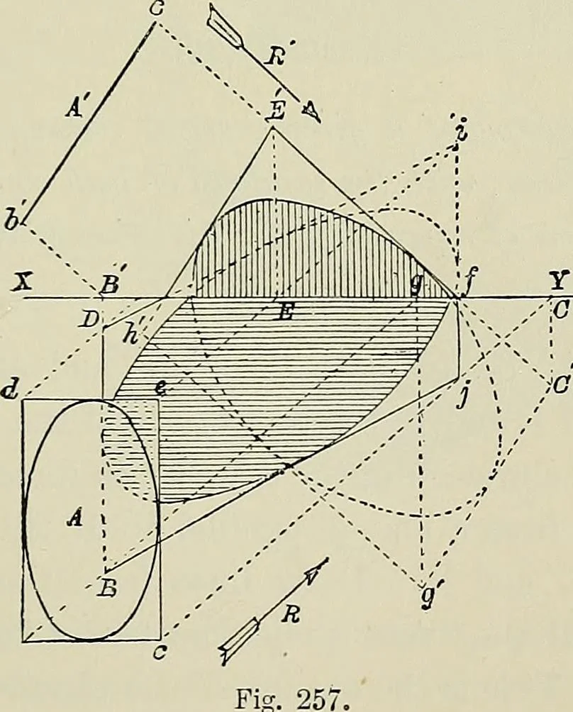 An illustration from Science and art drawing : complete geometrical course ; consisting of plane and solid geometry, orthographic and isometric projection, projection of shadow's the principles of map projection, graphic arithmetic and graphic statics, 1895, leaf 474
