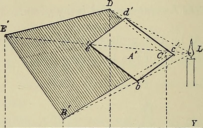 An illustration from Science and art drawing : complete geometrical course ; consisting of plane and solid geometry, orthographic and isometric projection, projection of shadow's the principles of map projection, graphic arithmetic and graphic statics, 1895, leaf 485