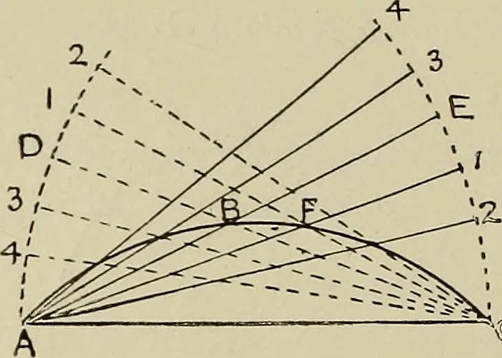 An illustration from Science and art drawing : complete geometrical course ; consisting of plane and solid geometry, orthographic and isometric projection, projection of shadow's the principles of map projection, graphic arithmetic and graphic statics, 1895, leaf 51