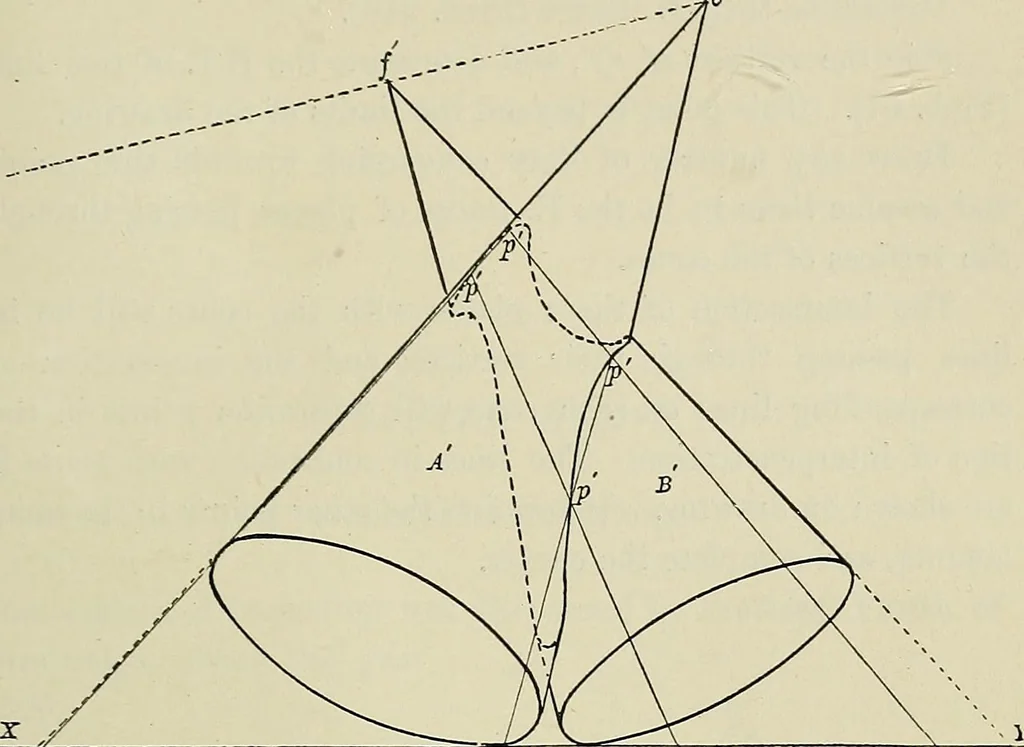 An illustration from Science and art drawing : complete geometrical course ; consisting of plane and solid geometry, orthographic and isometric projection, projection of shadow's the principles of map projection, graphic arithmetic and graphic statics, 1895, leaf 530
