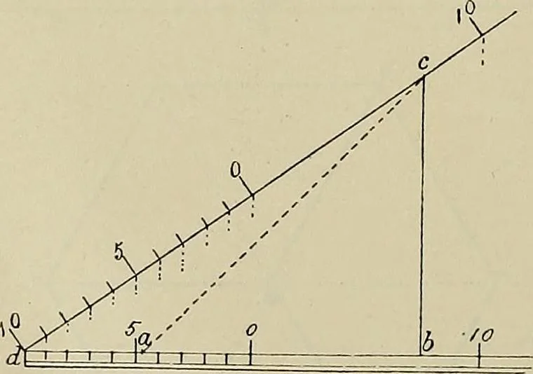 An illustration from Science and art drawing : complete geometrical course ; consisting of plane and solid geometry, orthographic and isometric projection, projection of shadow's the principles of map projection, graphic arithmetic and graphic statics, 1895, leaf 533
