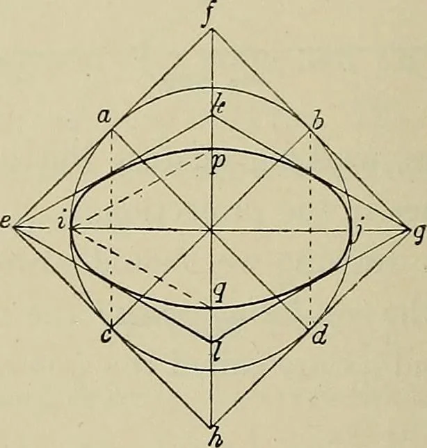 An illustration from Science and art drawing : complete geometrical course ; consisting of plane and solid geometry, orthographic and isometric projection, projection of shadow's the principles of map projection, graphic arithmetic and graphic statics, 1895, leaf 535