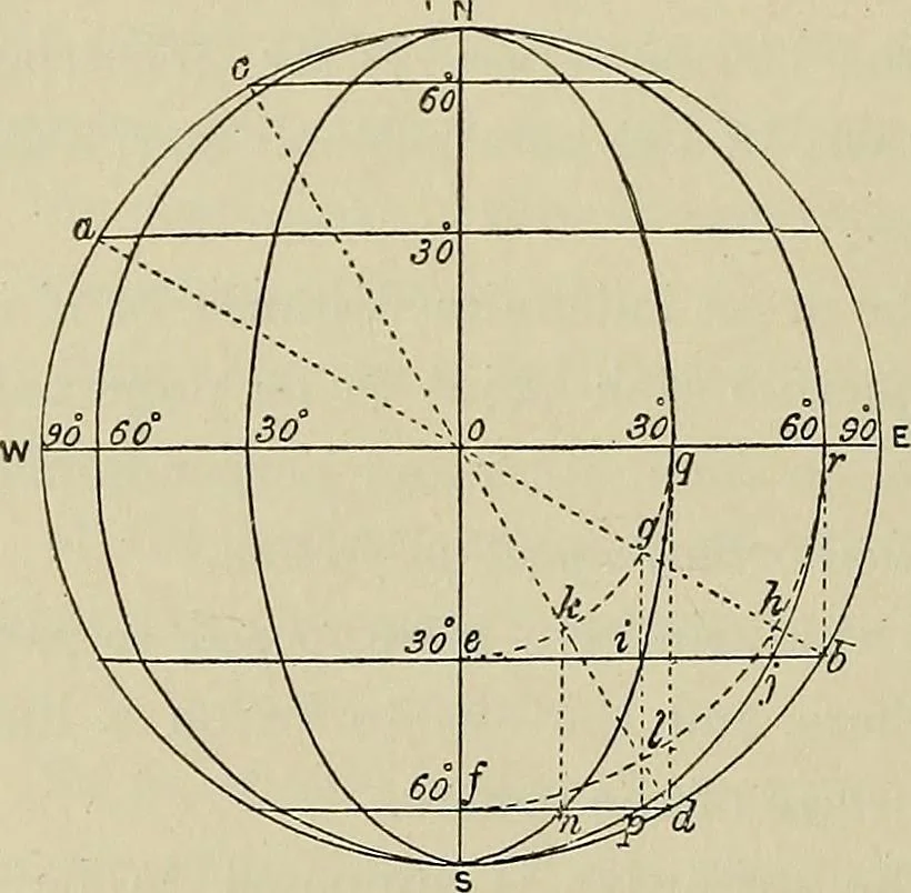 An illustration from Science and art drawing : complete geometrical course ; consisting of plane and solid geometry, orthographic and isometric projection, projection of shadow's the principles of map projection, graphic arithmetic and graphic statics, 1895, leaf 543