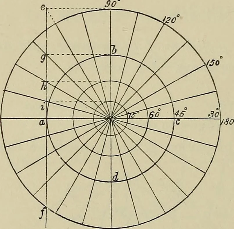An illustration from Science and art drawing : complete geometrical course ; consisting of plane and solid geometry, orthographic and isometric projection, projection of shadow's the principles of map projection, graphic arithmetic and graphic statics, 1895, leaf 545