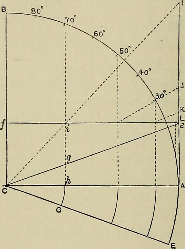 An illustration from Science and art drawing : complete geometrical course ; consisting of plane and solid geometry, orthographic and isometric projection, projection of shadow's the principles of map projection, graphic arithmetic and graphic statics, 1895, leaf 547