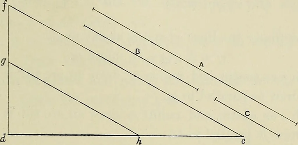 An illustration from Science and art drawing : complete geometrical course ; consisting of plane and solid geometry, orthographic and isometric projection, projection of shadow's the principles of map projection, graphic arithmetic and graphic statics, 1895, leaf 558