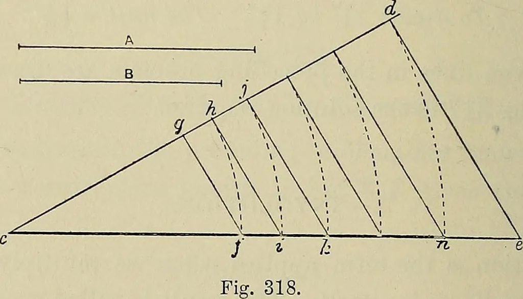 An illustration from Science and art drawing : complete geometrical course ; consisting of plane and solid geometry, orthographic and isometric projection, projection of shadow's the principles of map projection, graphic arithmetic and graphic statics, 1895, leaf 559