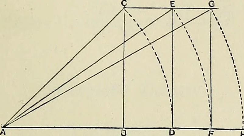 An illustration from Science and art drawing : complete geometrical course ; consisting of plane and solid geometry, orthographic and isometric projection, projection of shadow's the principles of map projection, graphic arithmetic and graphic statics, 1895, leaf 562