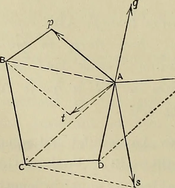 An illustration from Science and art drawing : complete geometrical course ; consisting of plane and solid geometry, orthographic and isometric projection, projection of shadow's the principles of map projection, graphic arithmetic and graphic statics, 1895, leaf 573