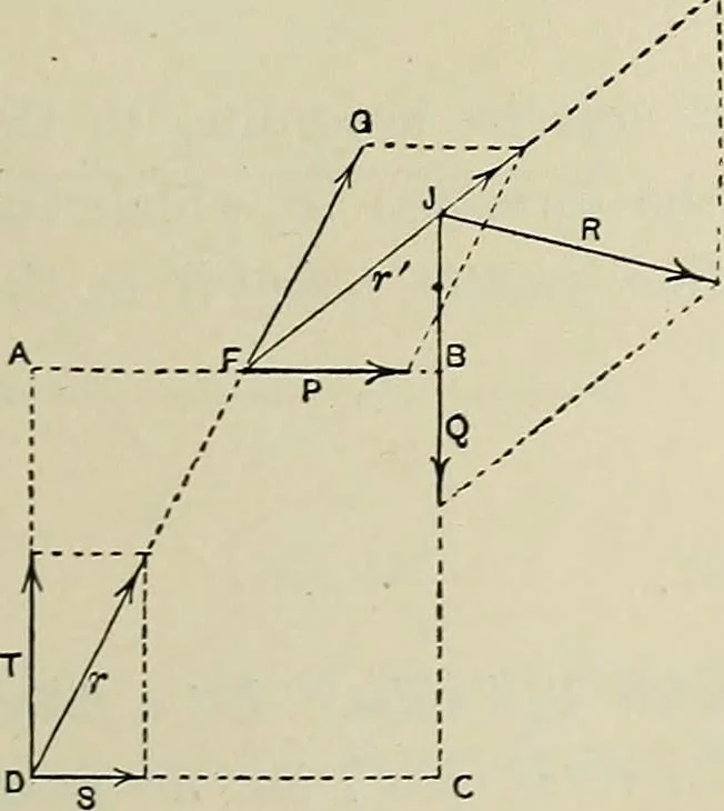 An illustration from Science and art drawing : complete geometrical course ; consisting of plane and solid geometry, orthographic and isometric projection, projection of shadow's the principles of map projection, graphic arithmetic and graphic statics, 1895, leaf 578
