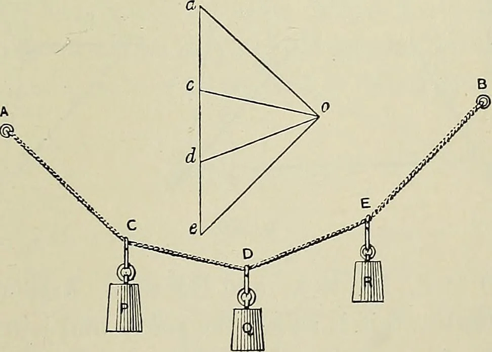 An illustration from Science and art drawing : complete geometrical course ; consisting of plane and solid geometry, orthographic and isometric projection, projection of shadow's the principles of map projection, graphic arithmetic and graphic statics, 1895, leaf 582