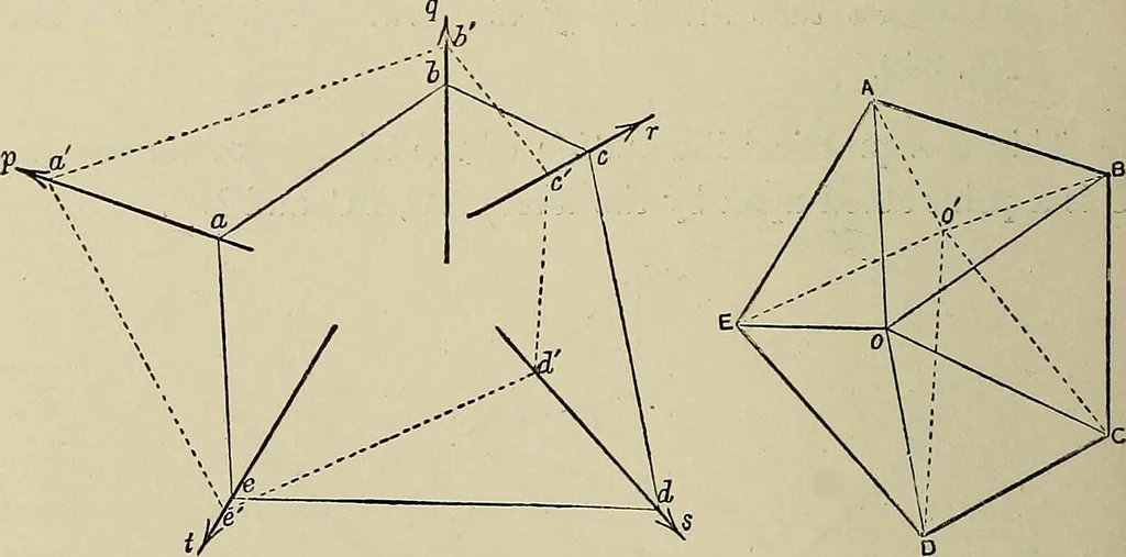 An illustration from Science and art drawing : complete geometrical course ; consisting of plane and solid geometry, orthographic and isometric projection, projection of shadow's the principles of map projection, graphic arithmetic and graphic statics, 1895, leaf 583