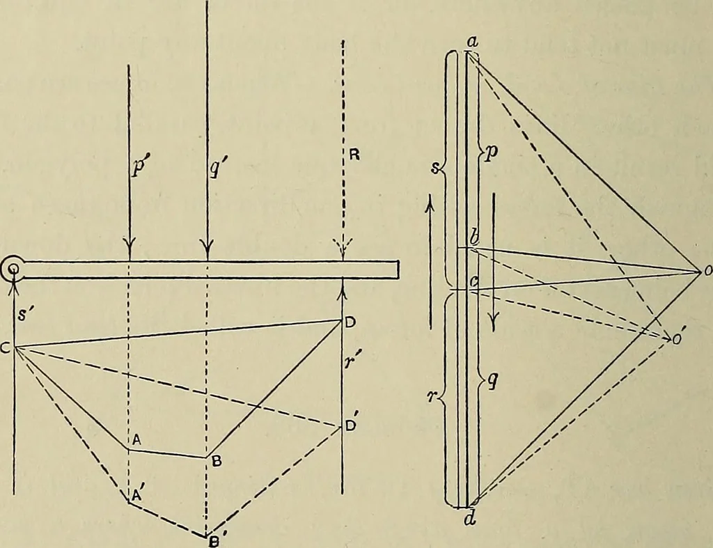 An illustration from Science and art drawing : complete geometrical course ; consisting of plane and solid geometry, orthographic and isometric projection, projection of shadow's the principles of map projection, graphic arithmetic and graphic statics, 1895, leaf 585