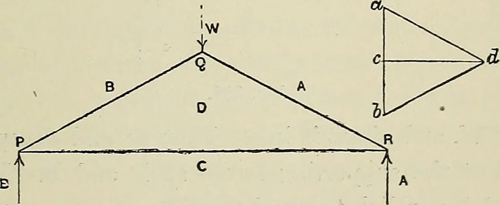 An illustration from Science and art drawing : complete geometrical course ; consisting of plane and solid geometry, orthographic and isometric projection, projection of shadow's the principles of map projection, graphic arithmetic and graphic statics, 1895, leaf 588