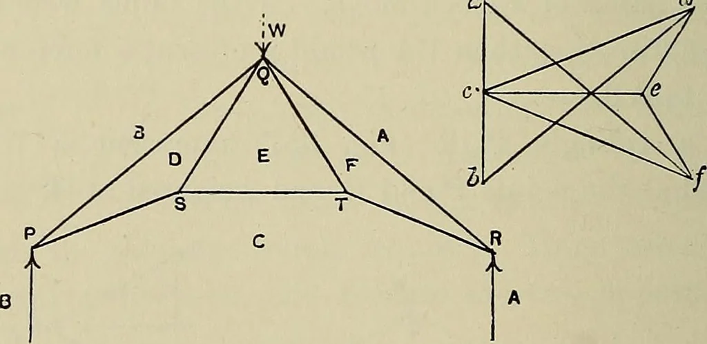An illustration from Science and art drawing : complete geometrical course ; consisting of plane and solid geometry, orthographic and isometric projection, projection of shadow's the principles of map projection, graphic arithmetic and graphic statics, 1895, leaf 589