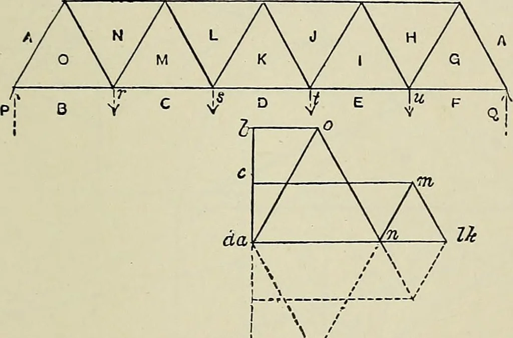 An illustration from Science and art drawing : complete geometrical course ; consisting of plane and solid geometry, orthographic and isometric projection, projection of shadow's the principles of map projection, graphic arithmetic and graphic statics, 1895, leaf 590