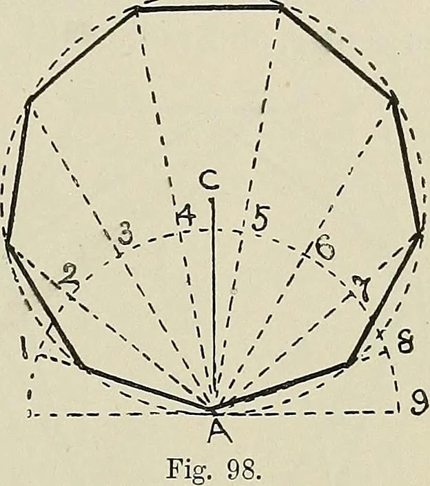 An illustration from Science and art drawing : complete geometrical course ; consisting of plane and solid geometry, orthographic and isometric projection, projection of shadow's the principles of map projection, graphic arithmetic and graphic statics, 1895, leaf 60
