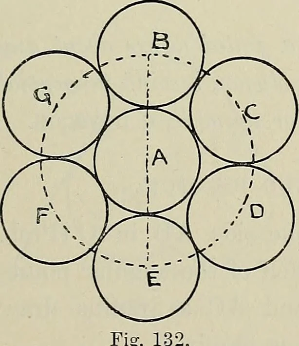 An illustration from Science and art drawing : complete geometrical course ; consisting of plane and solid geometry, orthographic and isometric projection, projection of shadow's the principles of map projection, graphic arithmetic and graphic statics, 1895, leaf 76