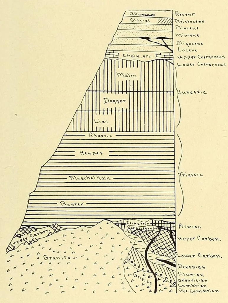 An illustration from Science conspectus, 1910, leaf 123