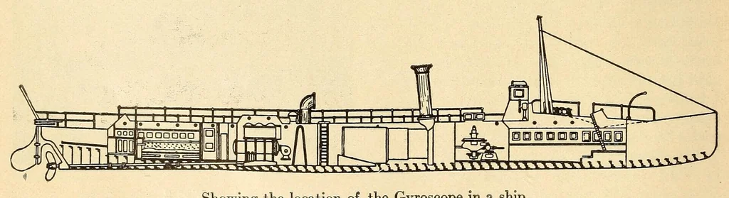 An illustration from Science conspectus, 1910, leaf 14