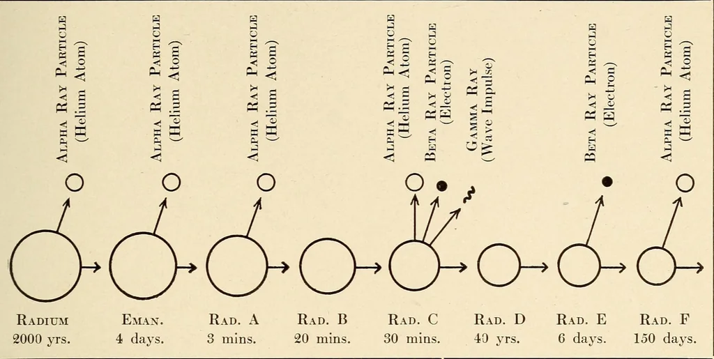 An illustration from Science conspectus, 1910, leaf 141