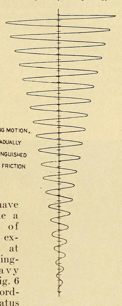 An illustration from Science conspectus, 1910, leaf 17