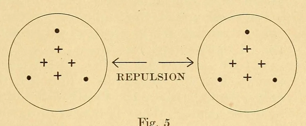An illustration from Science conspectus, 1910, leaf 91