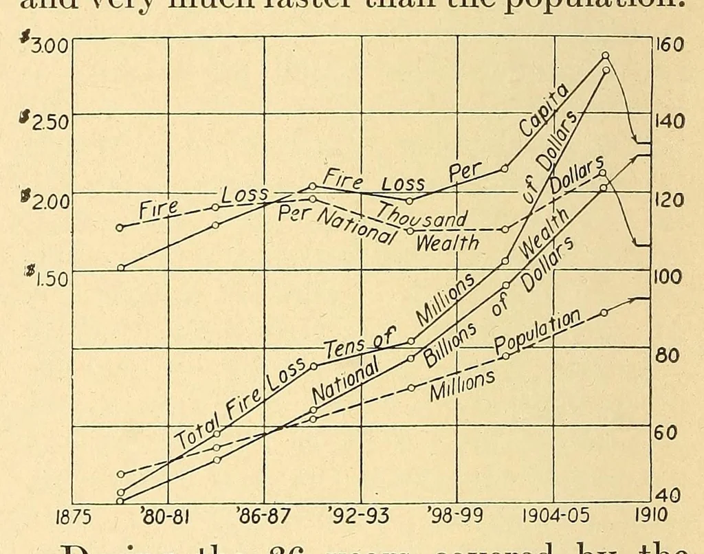 An illustration from Science conspectus, 1910, leaf 42